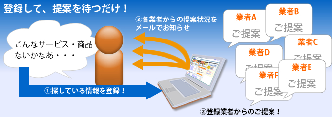 �y���H�X.COM������T�����z�Ƃ�