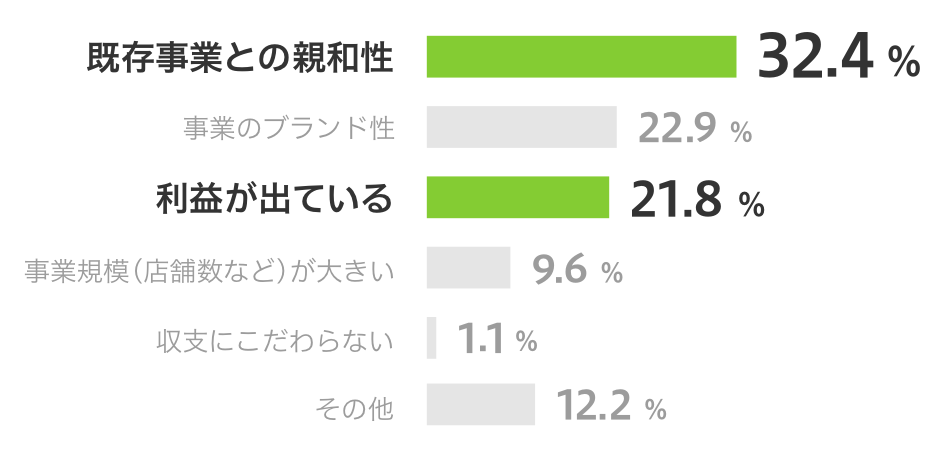 重視する点