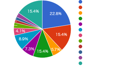 アンケート結果