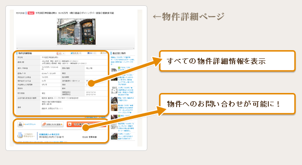 物件詳細ページのイメージ