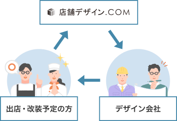 店舗デザイン.COM