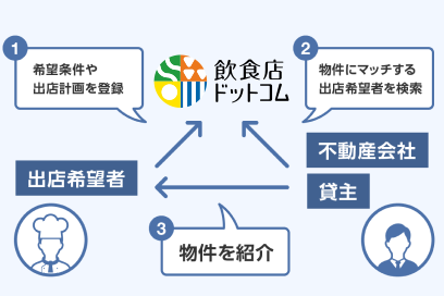 物件紹介画像