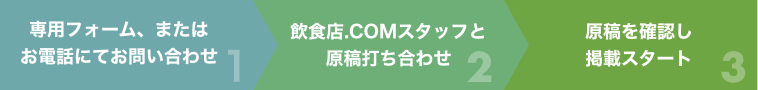 1. 専用フォーム、またはお電話にてお問い合わせ 2. 飲食店.COMスタッフと原稿打ち合わせ 3. 原稿を確認し掲載スタート