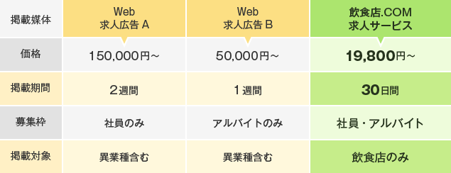多媒体との比較表